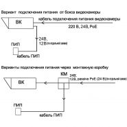 Системы видеонаблюдения взрывозащищенные - Прожекторы взрывозащищенные